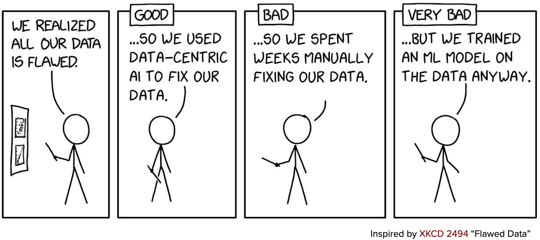 Comic showing the advantages of data-centric AI