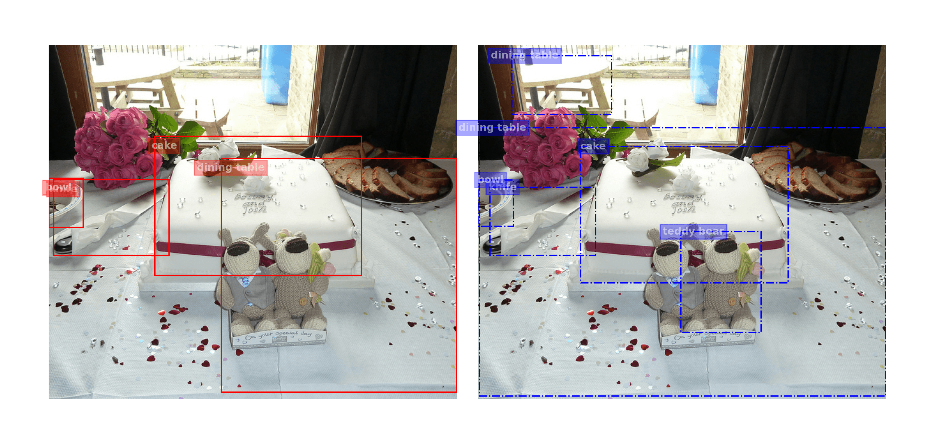 Only half of the dining room table was annotated