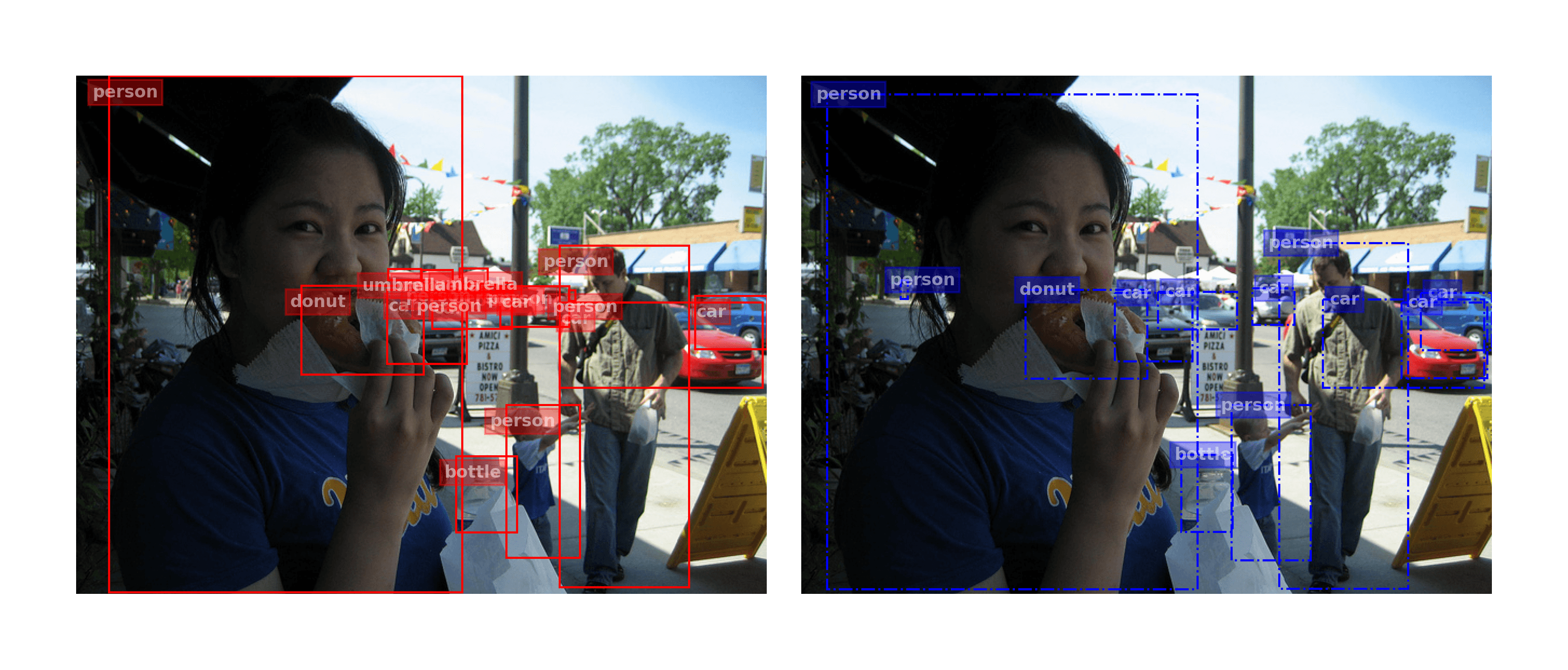 Annotator marked too much area above woman's head