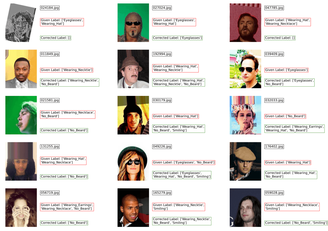 Top ranking images in CelebA