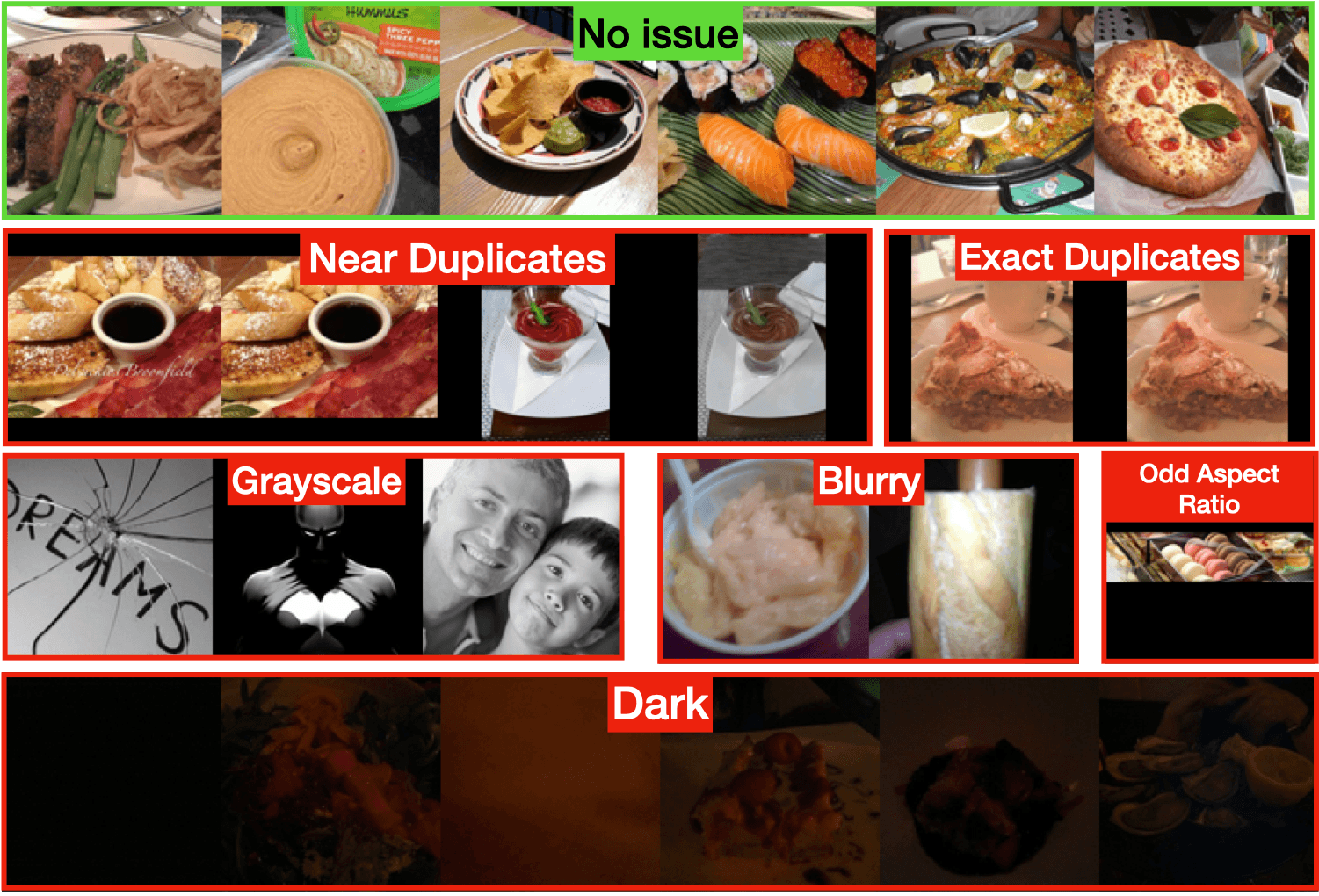 Issues in the Food-101 dataset