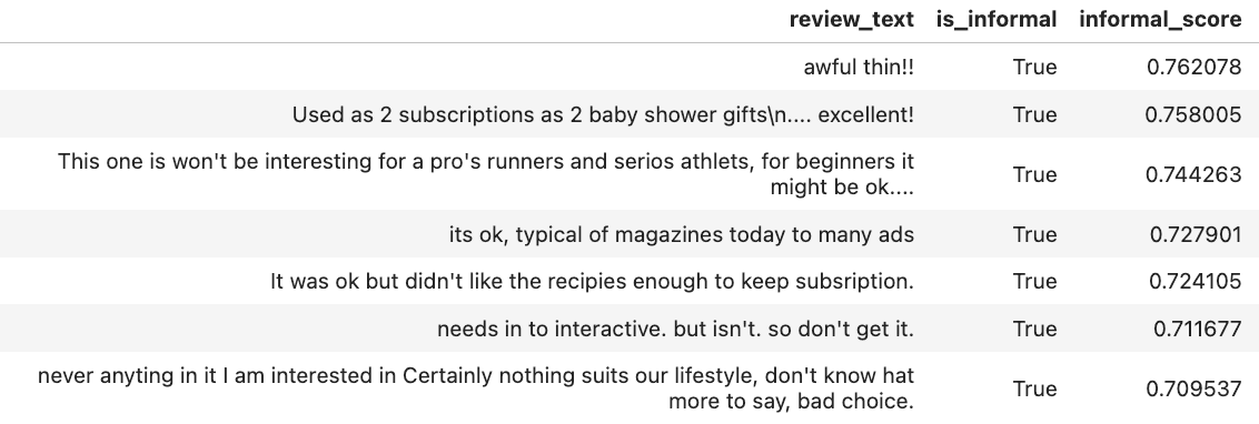 Reviews with informal language