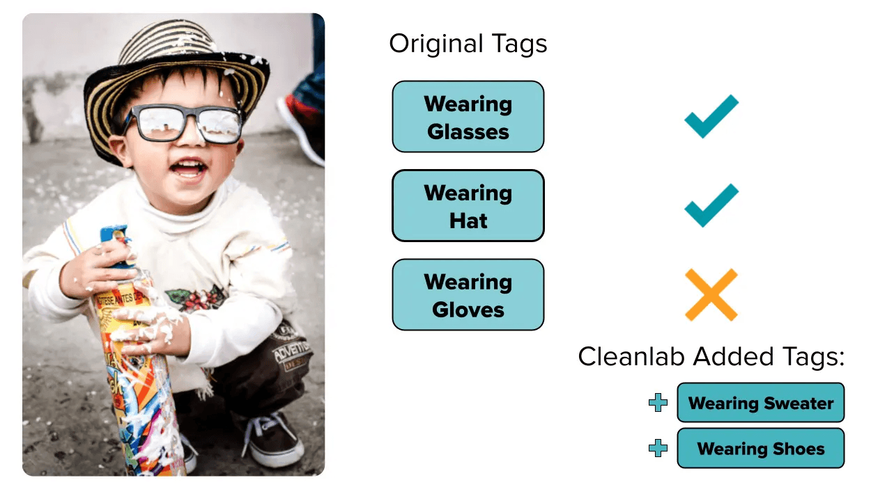Datalab supports multi-label error detection