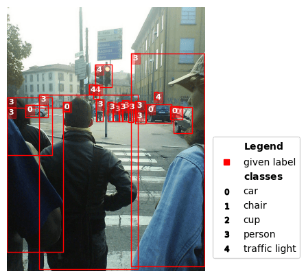 Exploratory data analysis for object detection