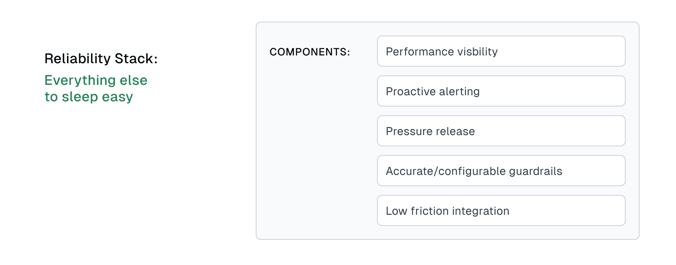 Graphic show the fundamental components of the reliability stack