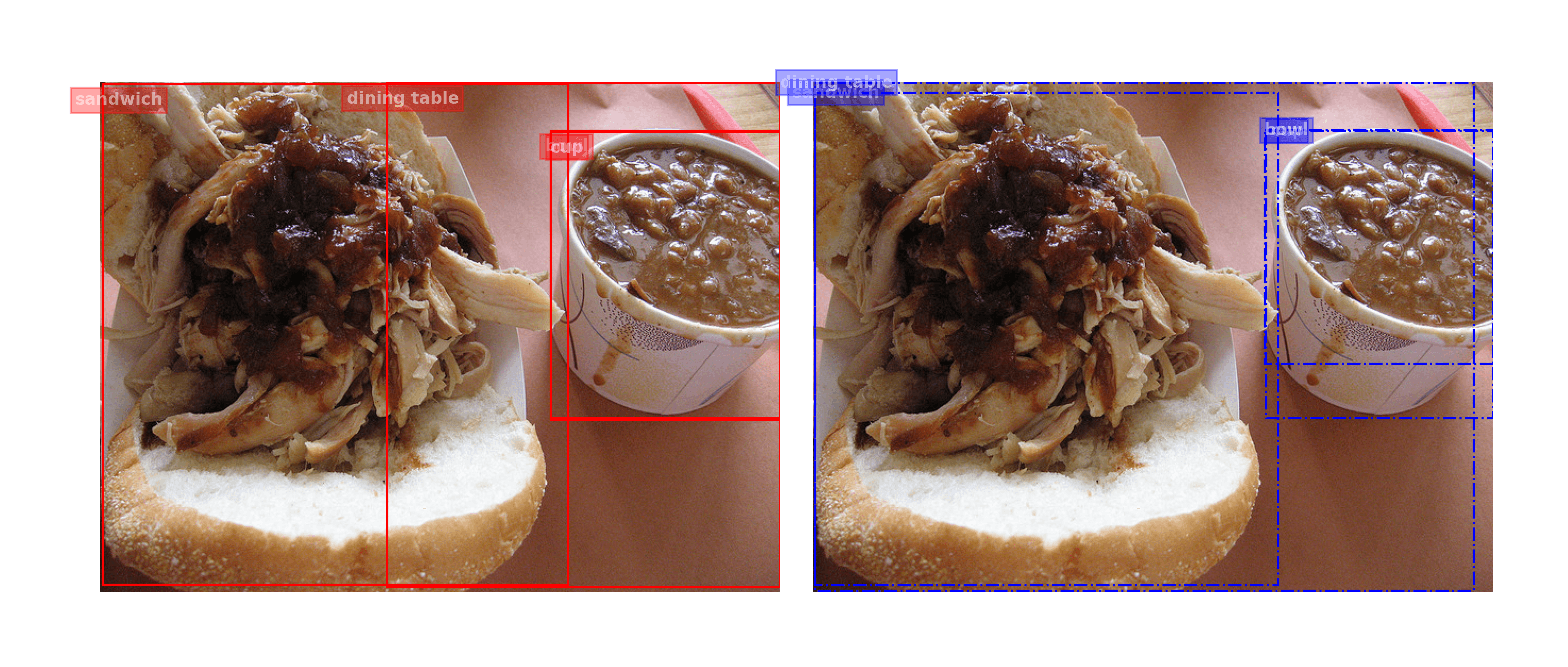 Bowl of chilly annotated as a cup