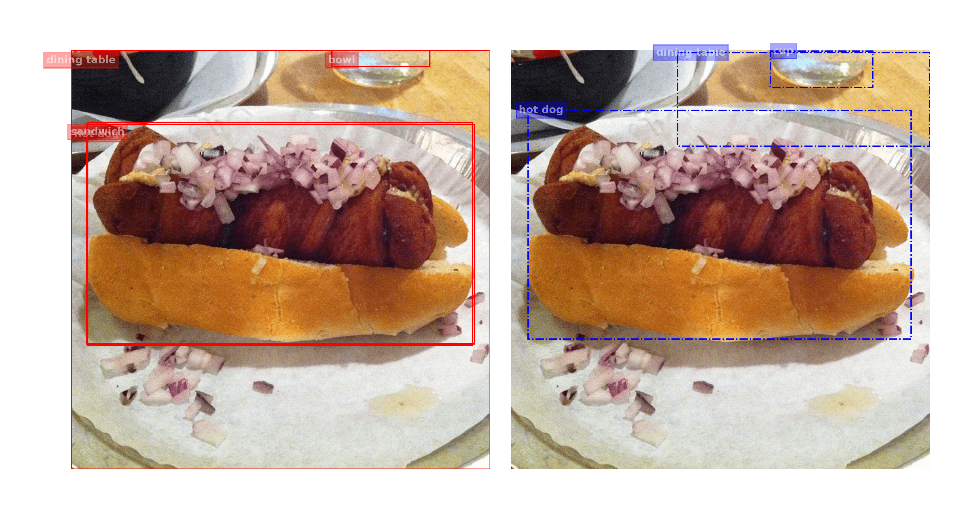 Water cup in background annotated as a bowl