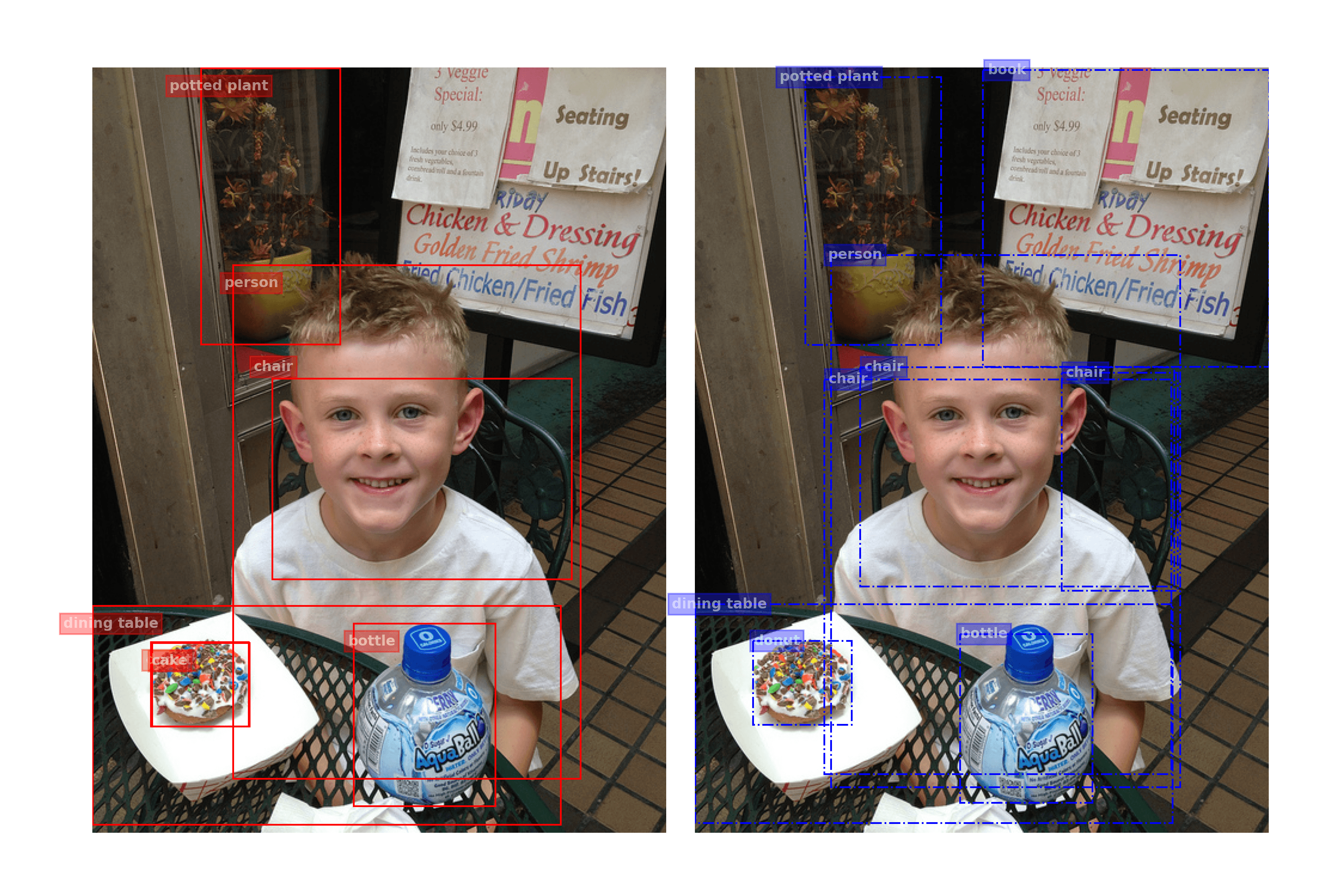 Child's doughnut is annotated as a cake