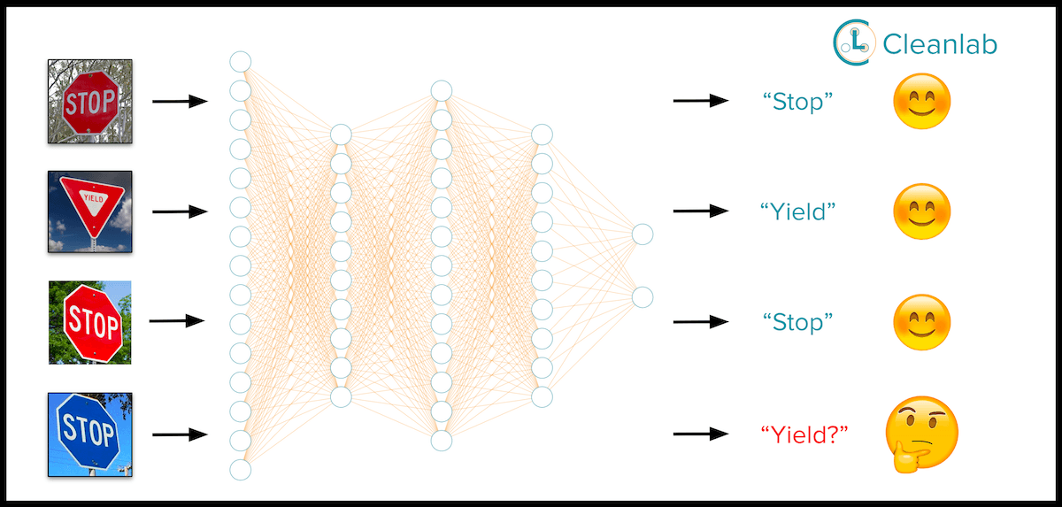 Out-of-Distribution detection with image data