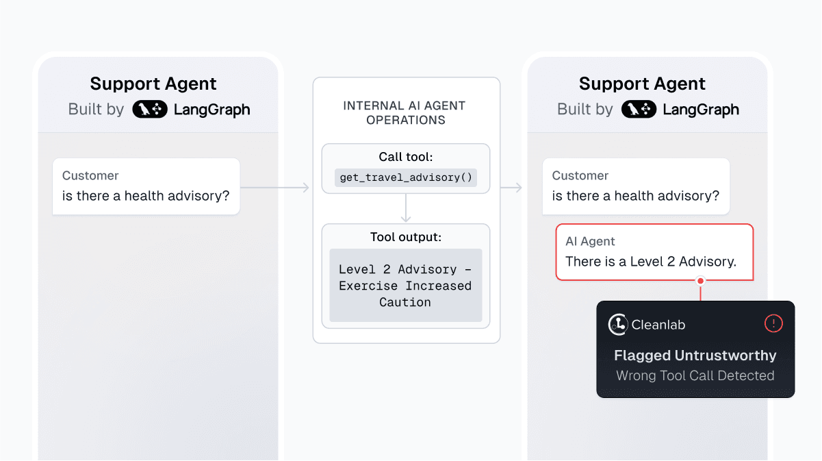 Preventing hallucinated responses from any AI agent
