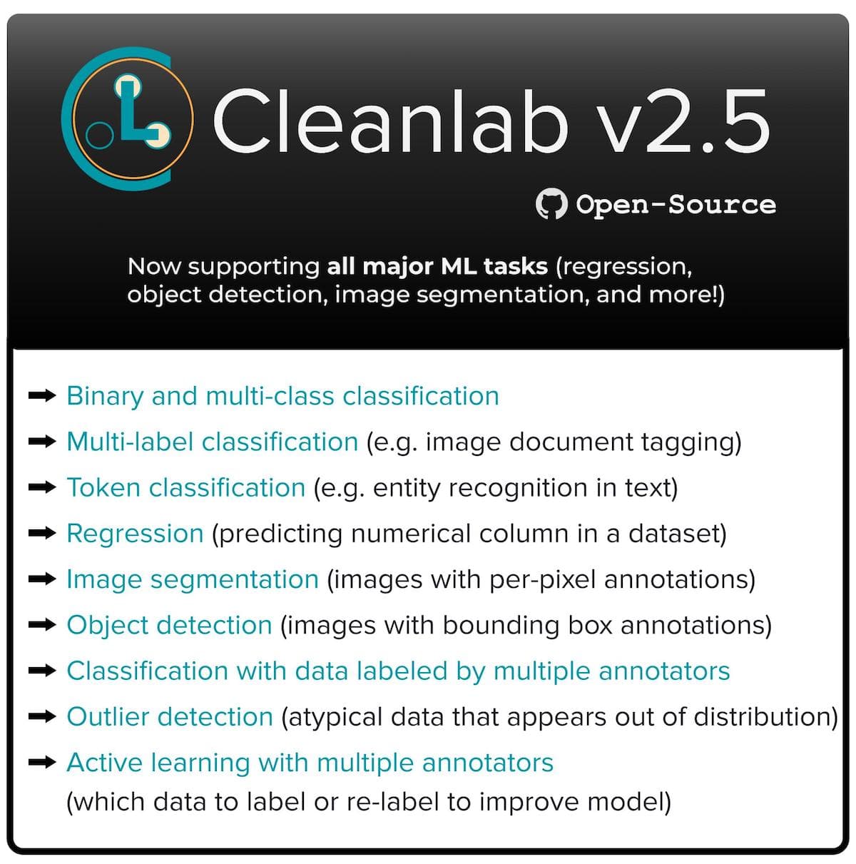 All of the ML tasks supported via cleanlab package.
