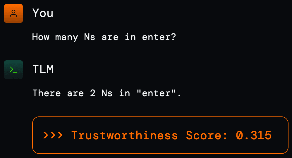 TLM gives a low trustworthiness score when the LLM is hallucinating