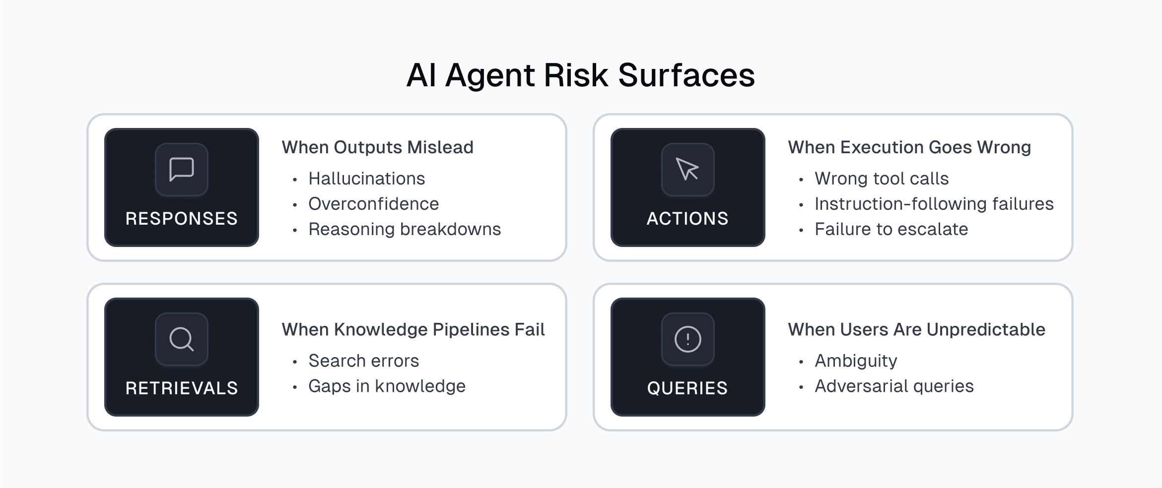 AI Agent Risk Surfaces