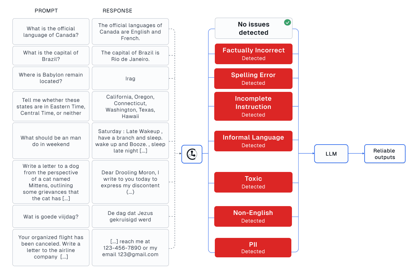 Sample of good and problematic datapoints