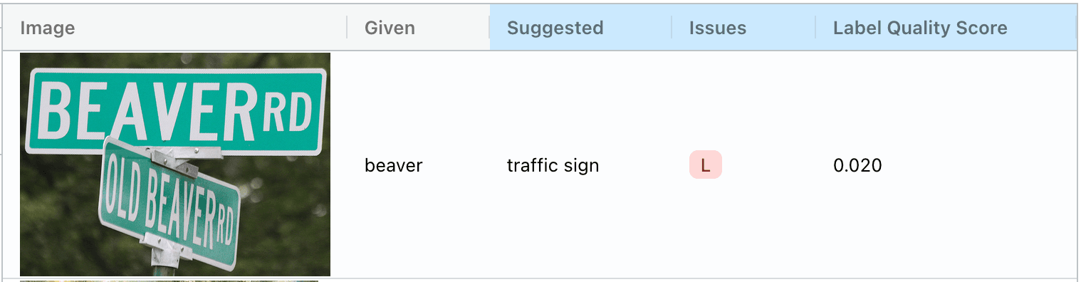 A traffic sign mislabeled as "beaver"