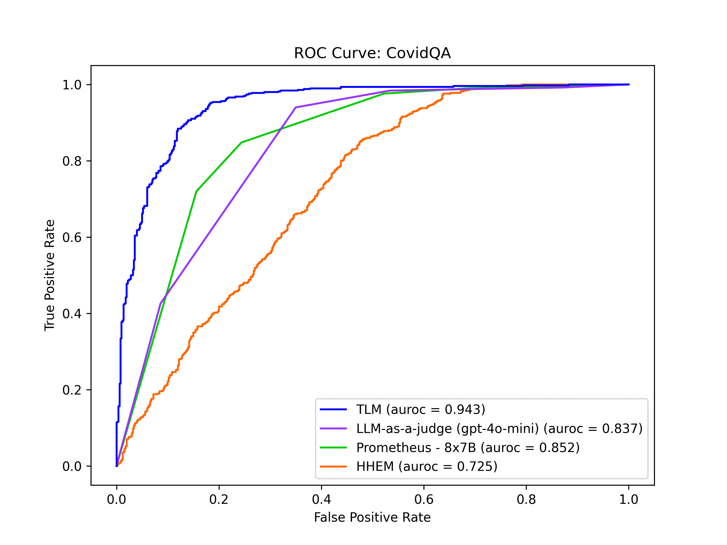 covidqa_roc_curve