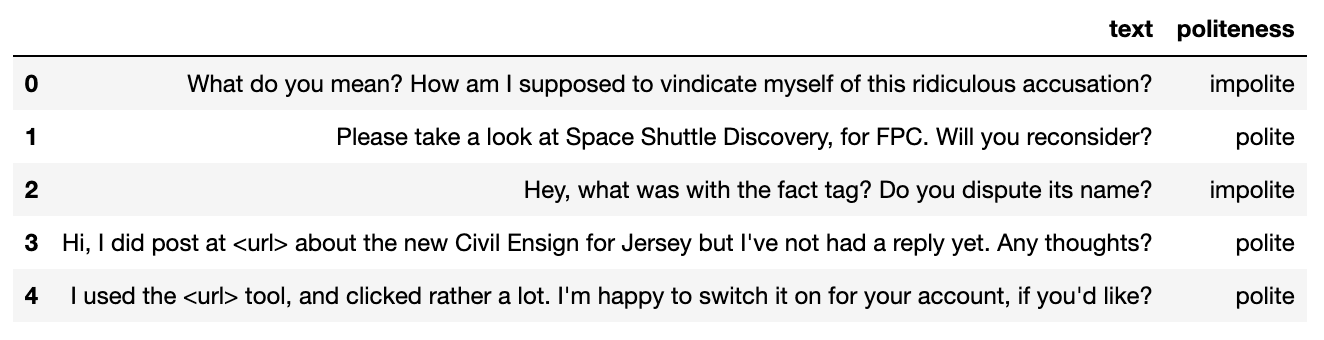 Snapshot of the dataset showing the text and ground truth politeness label.
