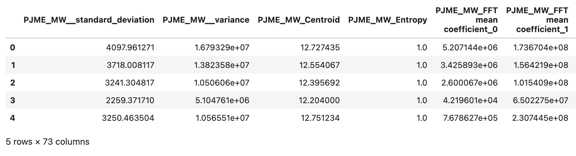 Featurized Tabular Training Data Snapshot