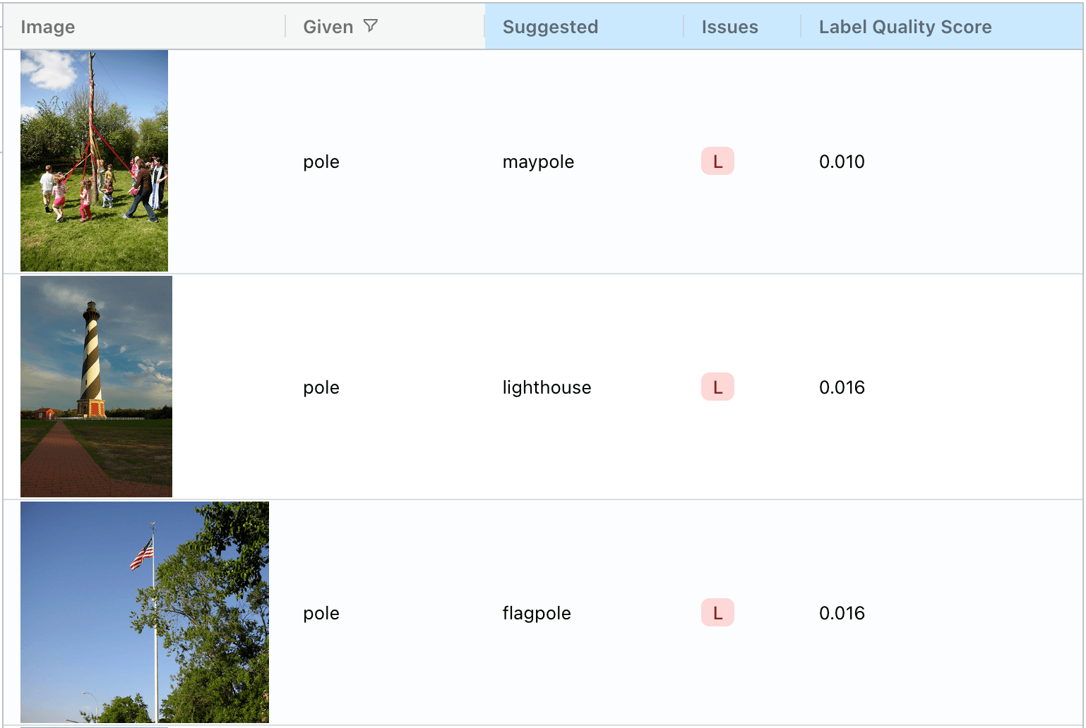 Images of types of poles, like maypoles and flagpoles, that are labeled "pole"