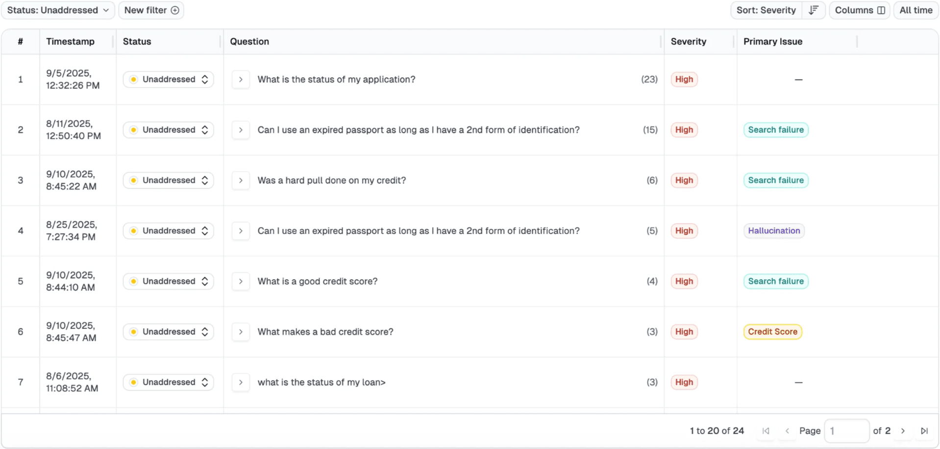 Screenshot of Cleanlab's issues grid