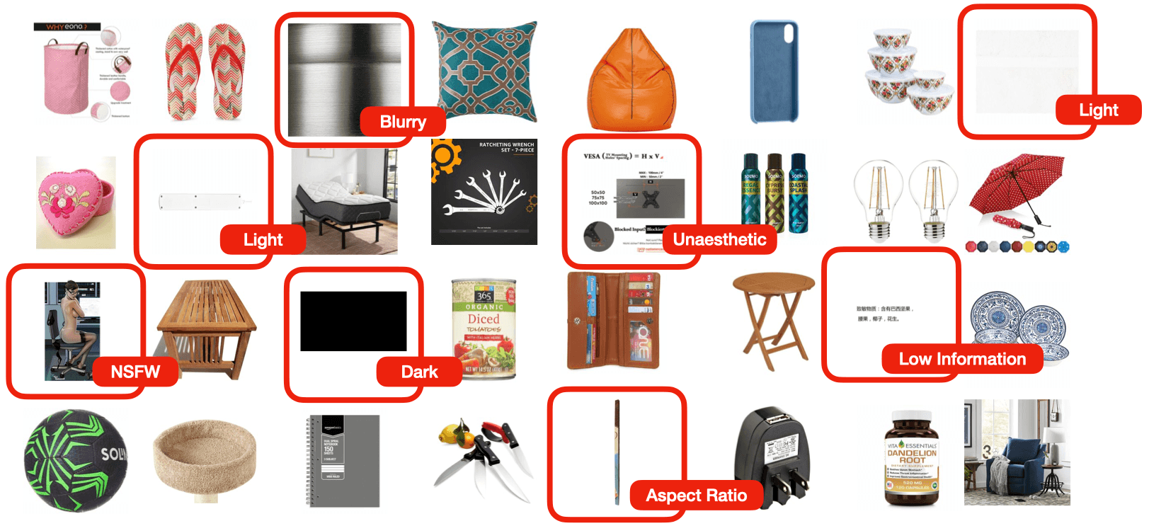 Examples of problematic images detected in product catalog