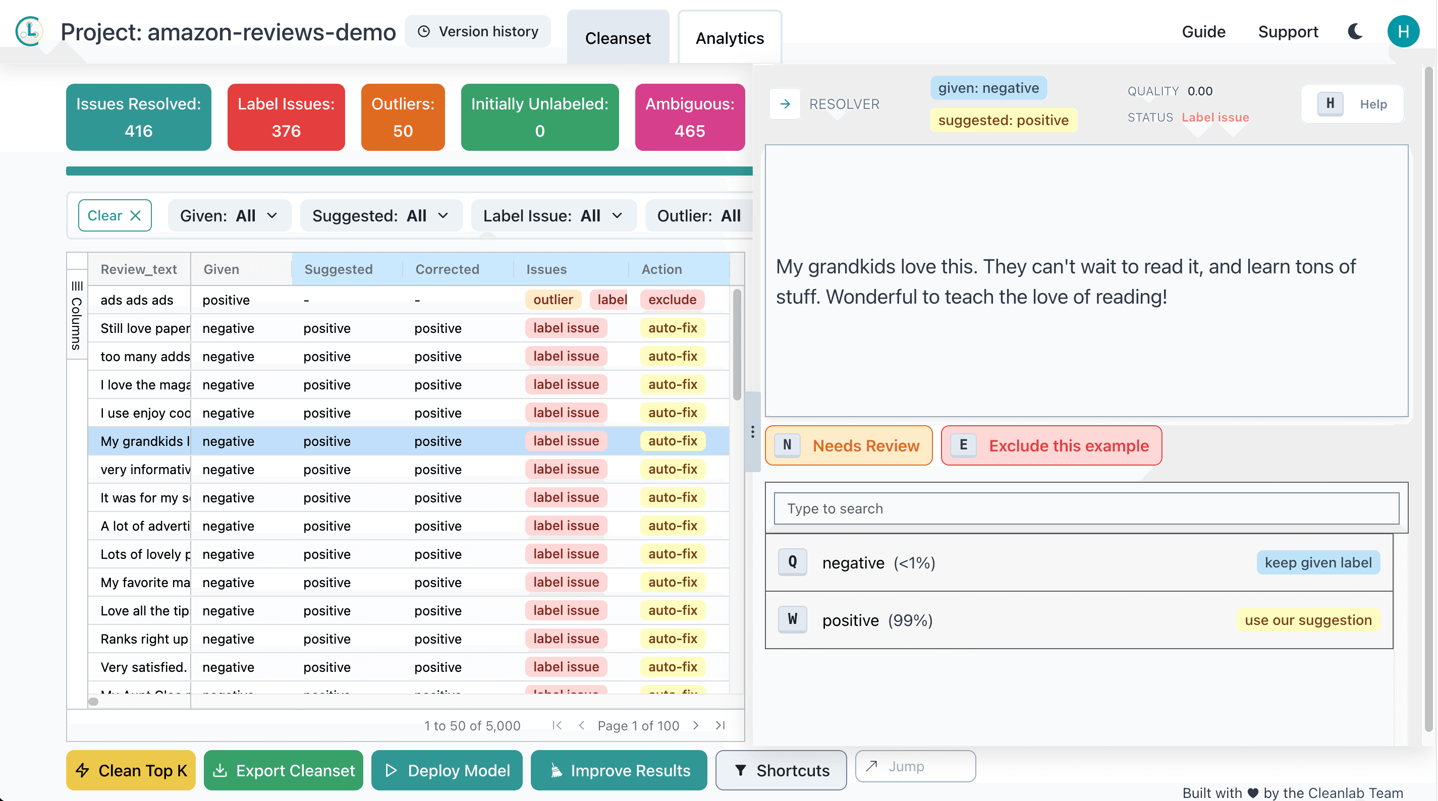 Example of Detected Label Error