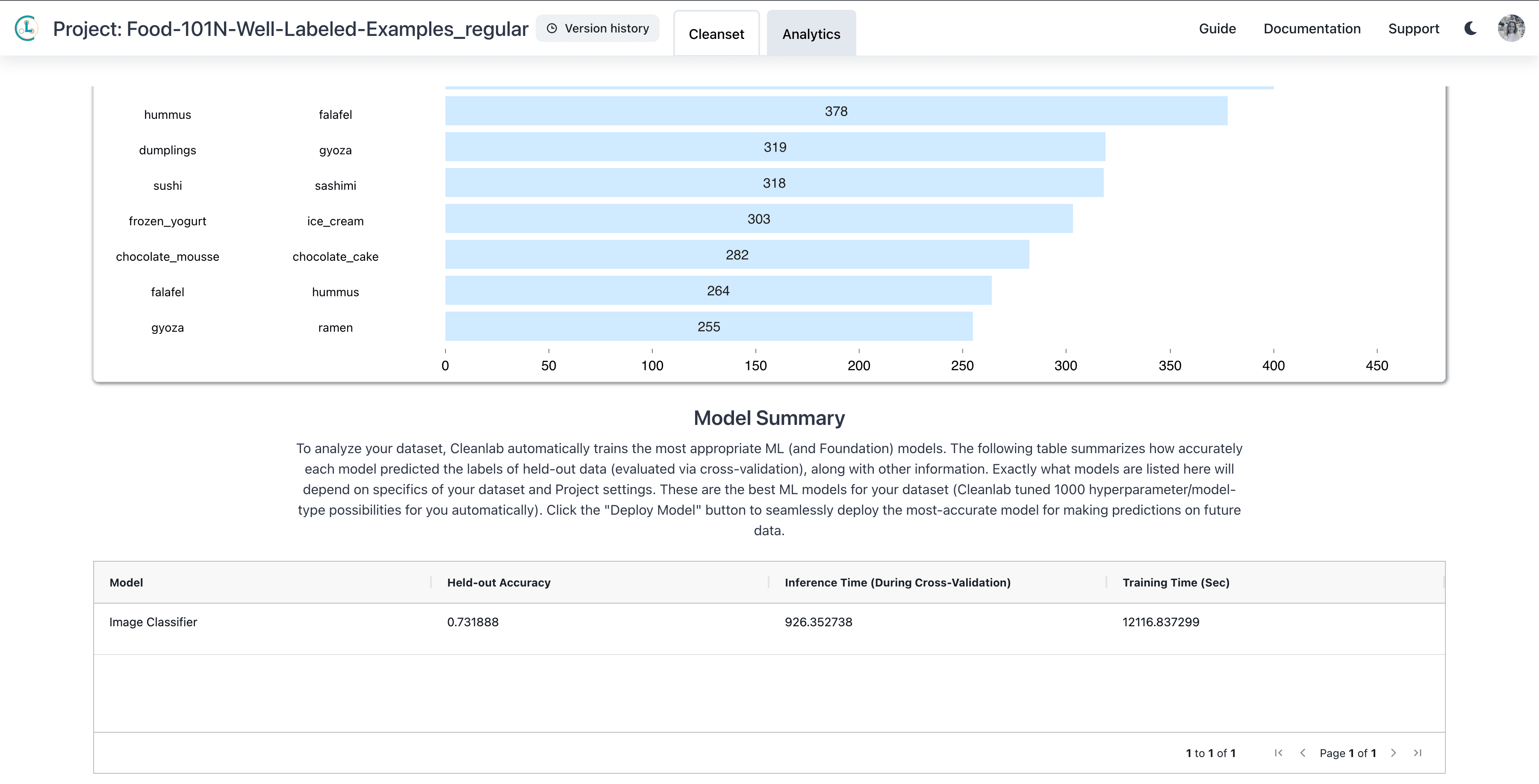 Checking (held-out) Model Accuracy for Food-101N