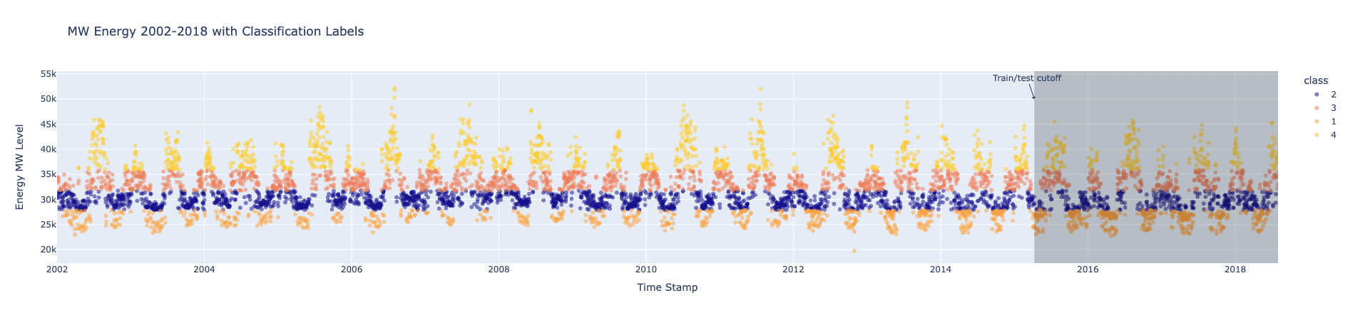 Training Data Snapshot