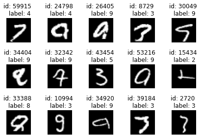 Top 15 noisiest label issues identified by cleanlab