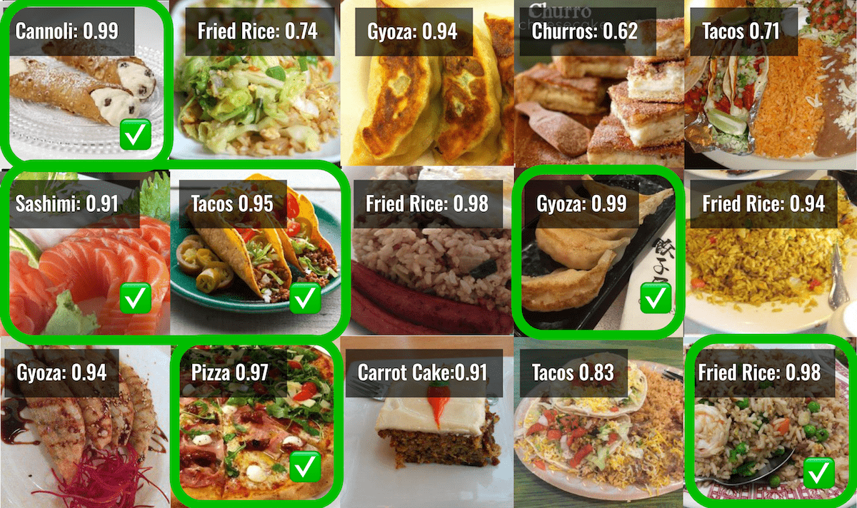 Example images identified as Well Labeled in the Food-101N dataset.