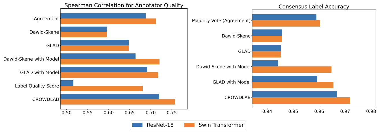 CROWDLAB_stats.png