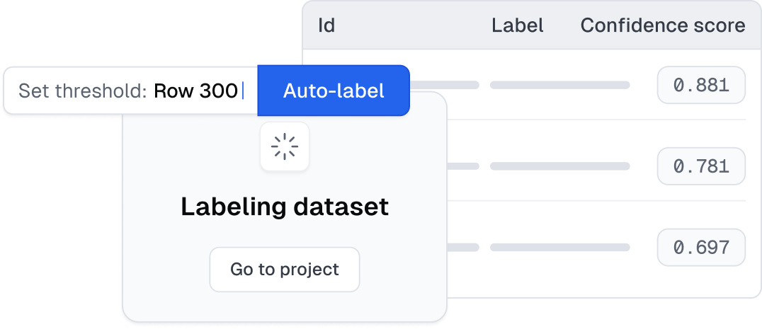 AI-automated data labeling.