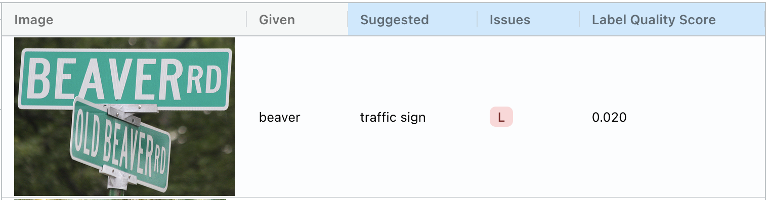 A traffic sign mislabeled as "beaver"