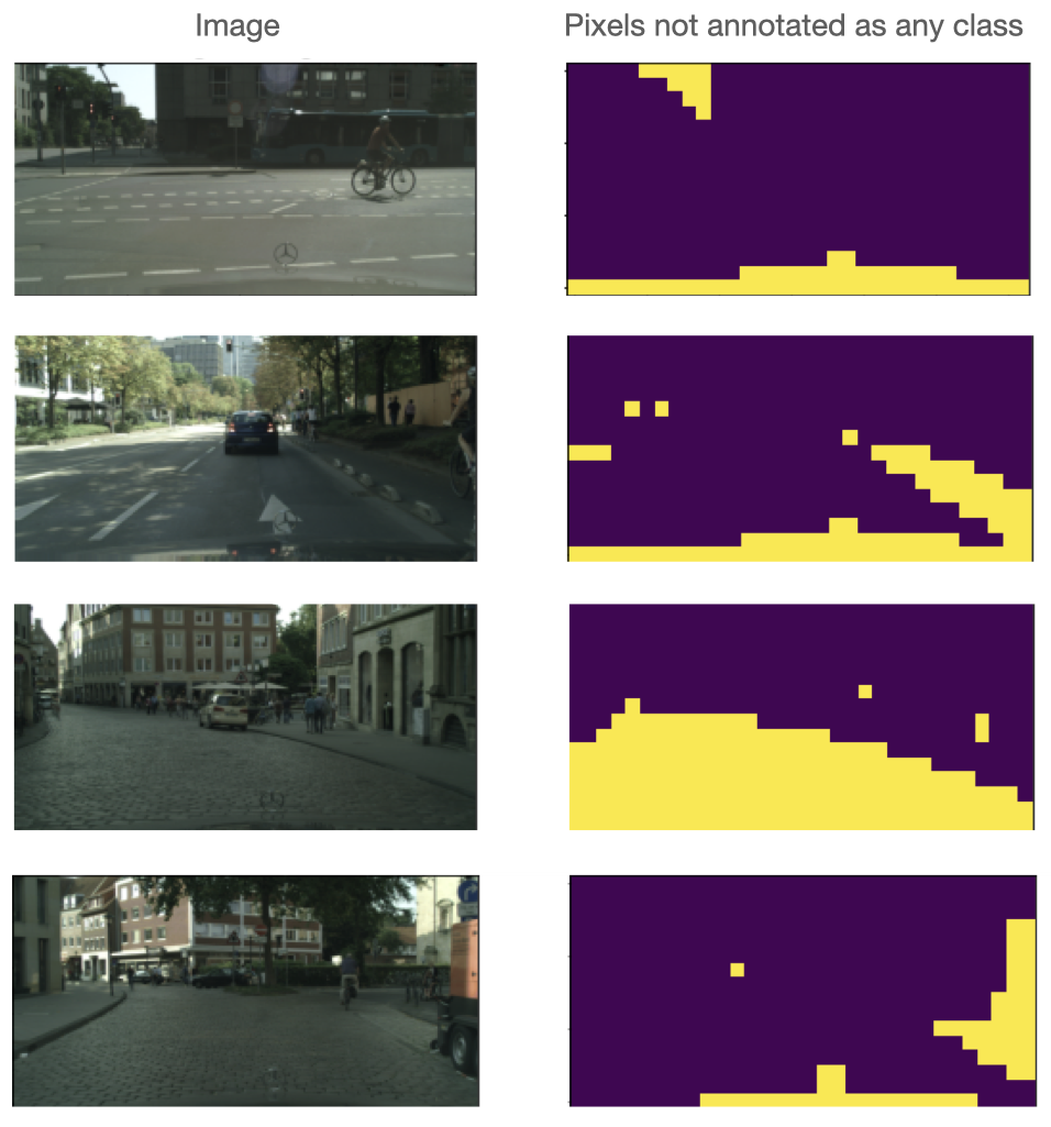 Errors detected by Cleanlab in the CityScapes dataset.