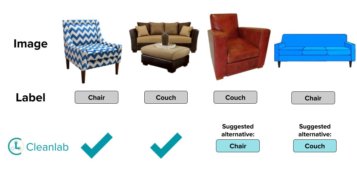 Label errors found within the couch and chair classes.