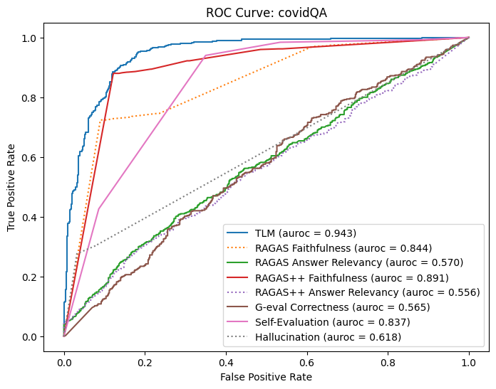 covid_qa_roc