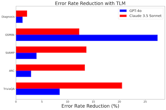 error-rate-reduction.png