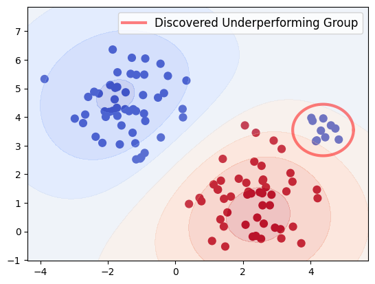 Examples in an underperforming group