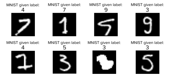 9 examples label errors in the MNIST dataset