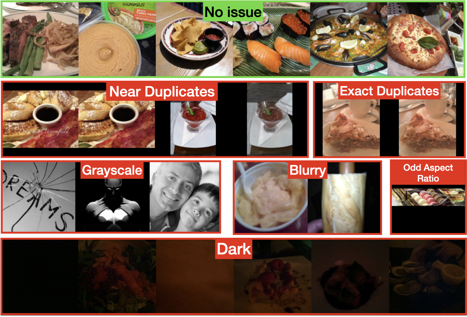 Issues in the Food-101 dataset
