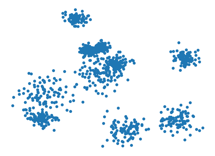 Visualization of IID samples drawn from a Gaussian mixture.