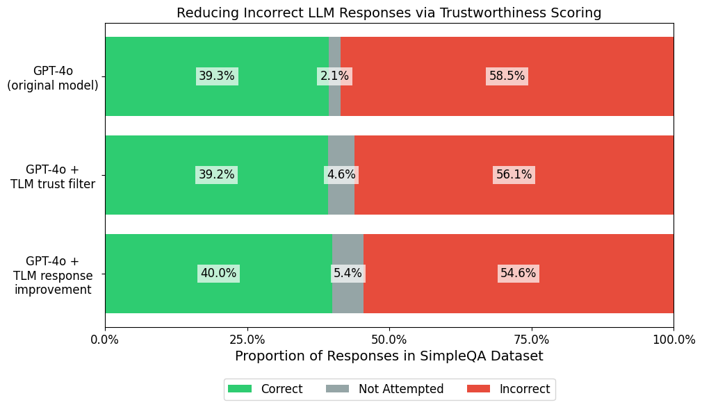 GPT-4o benchmark results