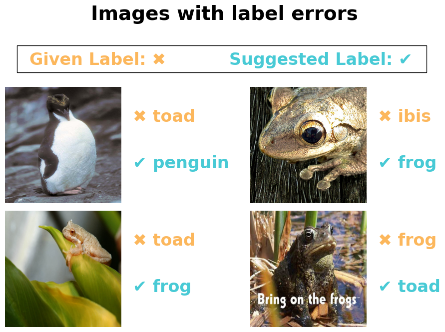 Label issues detected by Datalab in our dataset