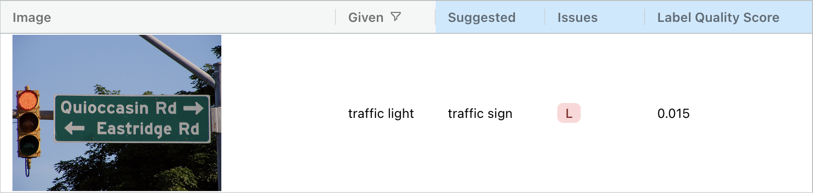 An image containing a traffic light and a traffic sign, labeled as "traffic light"