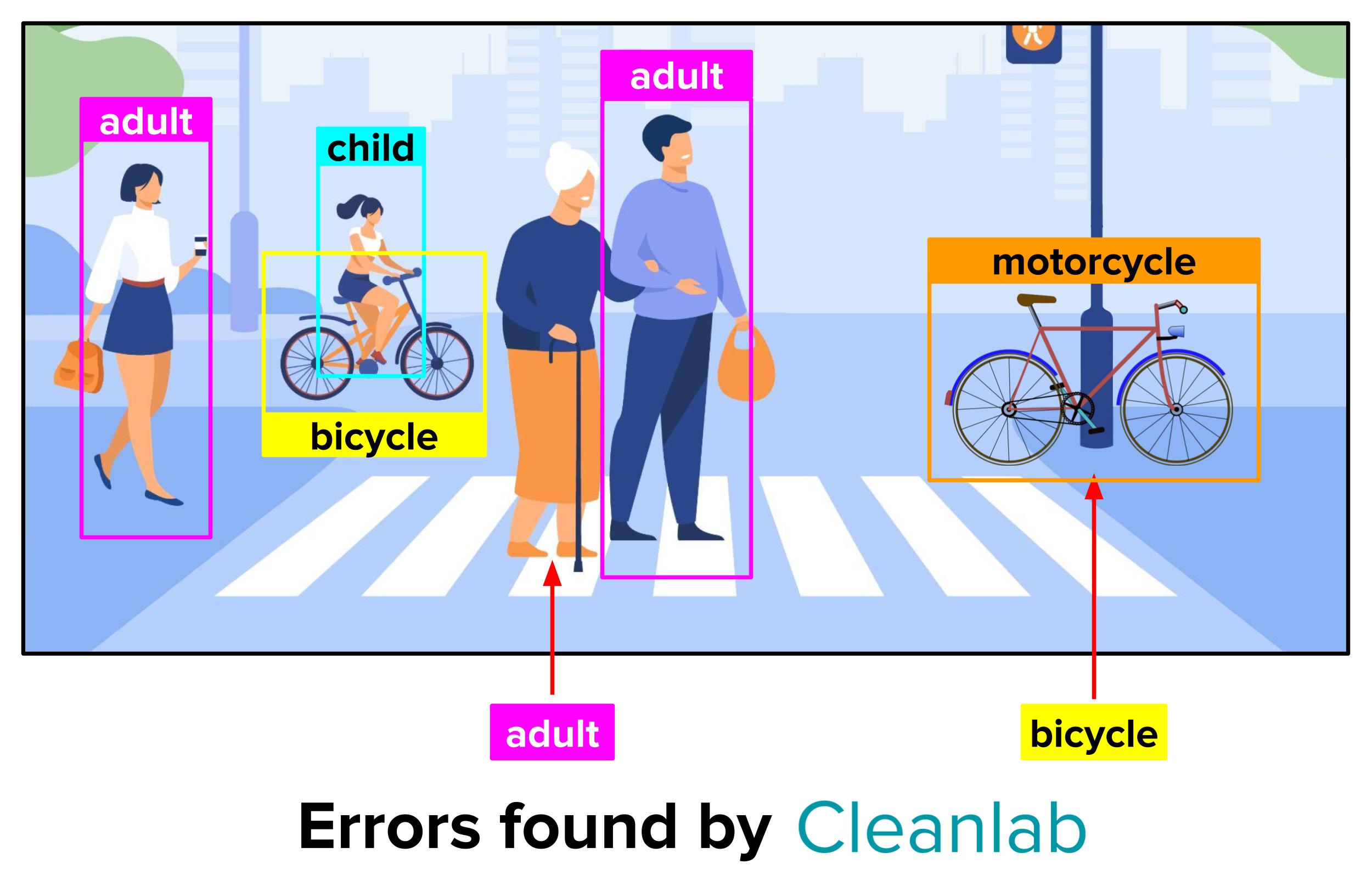 Errors found in object detection example.