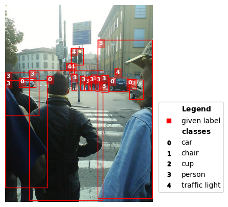 Exploratory data analysis for object detection
