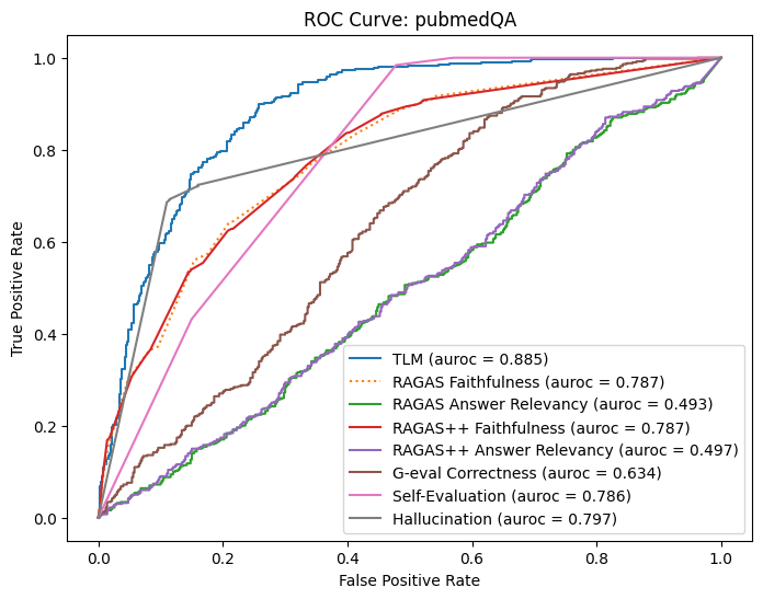 pubmed_qa_roc