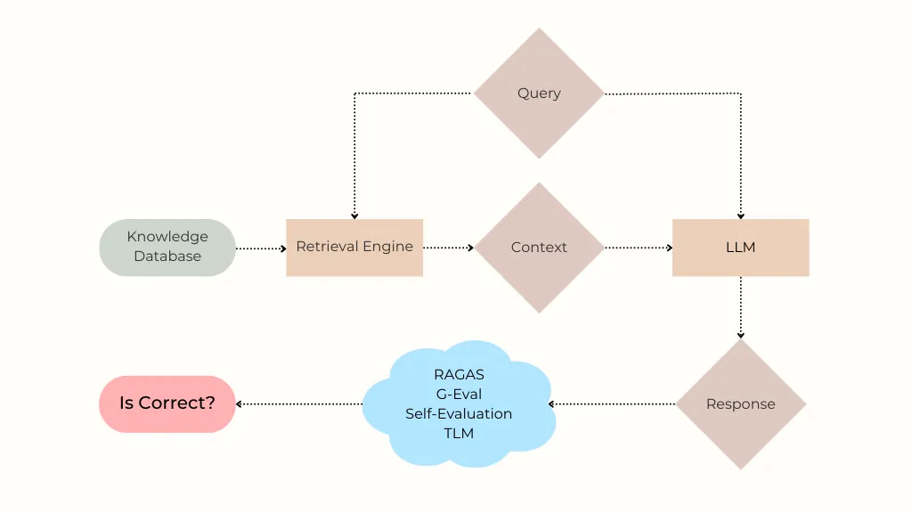 rag_diagram