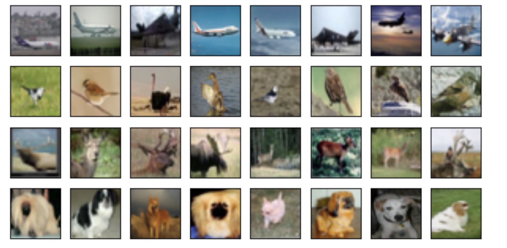 Visualization of an image dataset that is collected sequentially by class.