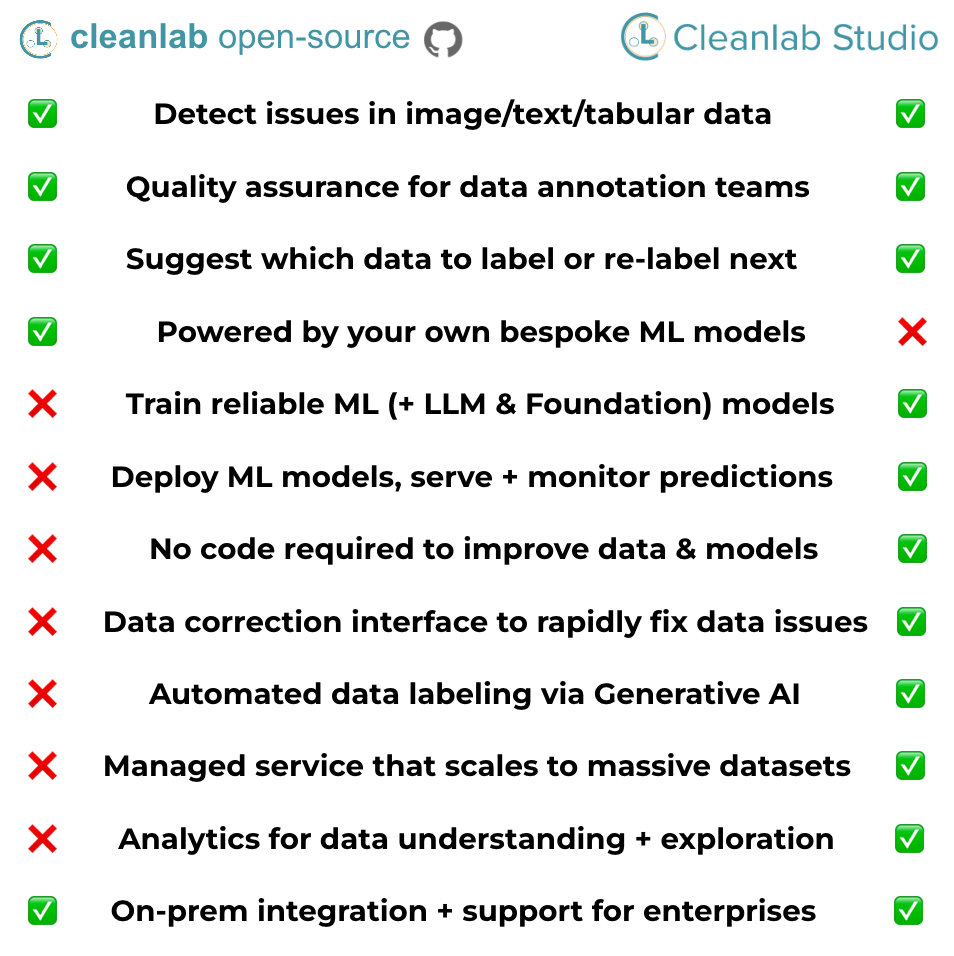 Cleanlab Studio vs cleanlab Open-Source Feature Comparison Table